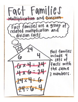 Multiplication and Division Fact Families Anchor Chart by Holyn Lindman