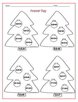 Multiplication and Division Fact Family Christmas Trees by Suzanne G