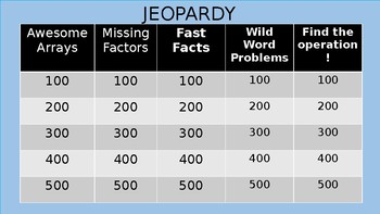 Preview of Multiplication and Division Jeopardy Review Game (NO PREP)