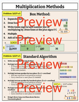 Preview of Multiplication and Division Method Handouts (4-digit by 1-digit)
