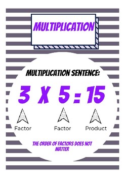 Preview of Multiplication and Division Posters