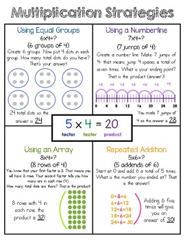 Preview of Multiplication and Division Strategies Anchor Chart