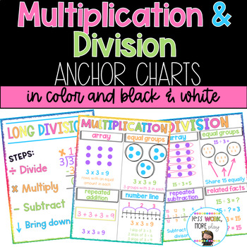 Preview of Multiplication and Division Strategies Anchor Charts