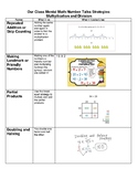 Multiplication and Division Strategies for All Learners