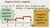 Multiplication and Division by negative numbers