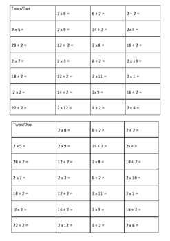 Multiplication and Division of 2 by magdalena valle | TPT