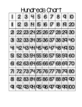 hundreds multiplication chart