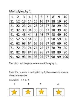 counting to 100 — tunamayojazz: READ SKIP TO LOAFER!