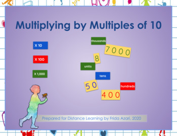 Preview of Multiplication by 10, 100, and 1,000