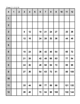 Preview of Multiplication chart 12 x 12: phases worksheets