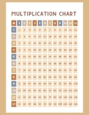 Multiplication chart - Poster
