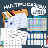 Multiplication chart and tables, 1x-12x, multiplication ma