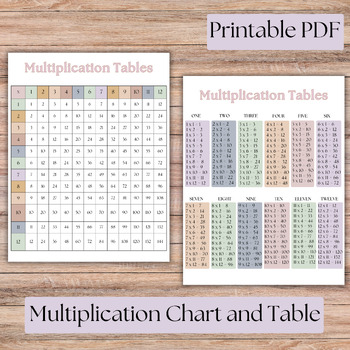 Preview of Multiplication charts | Multiplication tables