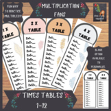 Multiplication facts, learn times tables, multiples and fa