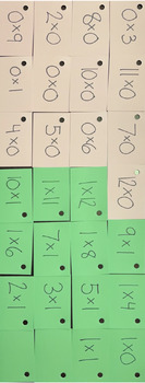 Preview of Multiplication flash cards, all times tables fast facts 0-12