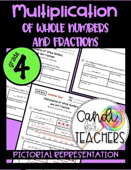 Multiplication of Whole Numbers by Unit Fractions by Candi for Teachers
