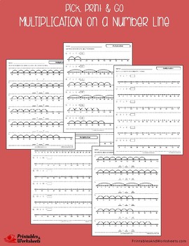 Review Multiplying On Numberlines, Multiplication On A Number Line