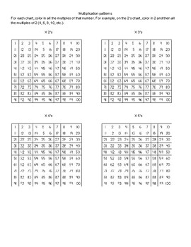 Preview of Multiplication patterns- 100's chart patterns