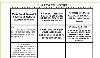 Preview of Multiplication songs