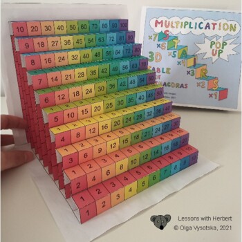Preview of Paper DIY POP UP Multiplication Chart Multisensory Times Tables