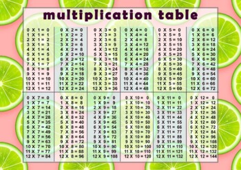 Preview of Multiplication table