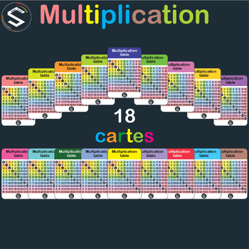 Preview of Multiplication table | math printable flashcards for early math arithmetics uses