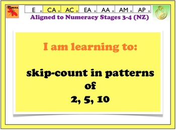 Preview of Multiplication tables Math Lesson VIDEO SKIP COUNT IN x2, x5, x10 knowledge