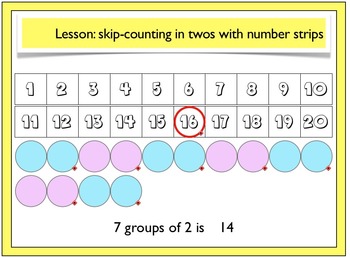 Preview of Multiplication tables Math Lesson VIDEO SKIP COUNT IN x2, x5, x10 with materials