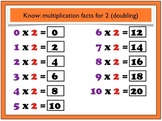 Multiplication tables Math Lesson VIDEO for recall x2, x5,