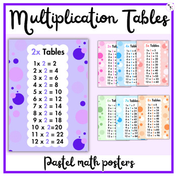 Preview of Multiplication tables for elementary math bulletin board