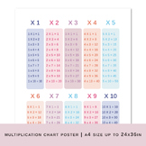 Multiplication tables poster, multicolored poster,4 sizes 