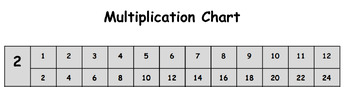 Preview of Multiplication the Skip Counting Way