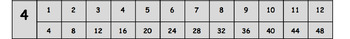 Preview of Multiplication the Skip Counting Way