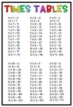 table times multiplication 6 worksheets Multiplication posters frames {3  Tolsby tables IKEA times