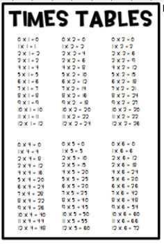 Multiplication- times tables posters IKEA Tolsby frames {3 types}