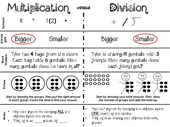 Preview of Multiplication vs. Division of WHOLE numbers Notes Sheet
