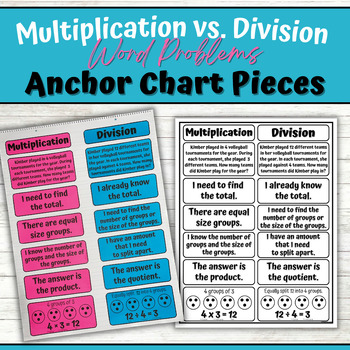 Multiplication vs. Division Word Problems Anchor Chart Pieces | TPT
