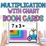 Mixed Multiplication Facts Multiplication Charts Beginning