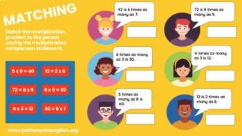 Preview of Multiplicative Comparisons (Times as many) Interactive Slides-DISTANCE LEARNING