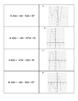 Multiplicity and End Behavior Matching Graphs and Equations Activity