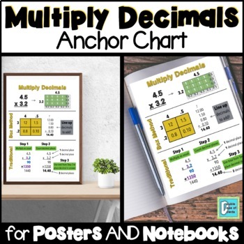 Preview of Multiply Decimals Anchor Chart Interactive Notebooks and Posters