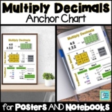 Multiply Decimals Anchor Chart Interactive Notebooks and Posters