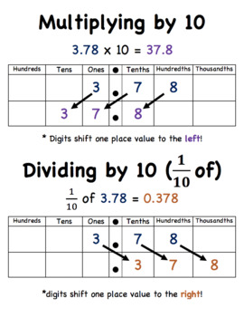 Preview of Multiply & Divide by Powers of 10 - Anchor Chart