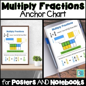 Preview of Multiply Fractions Anchor Chart Interactive Notebooks and Posters