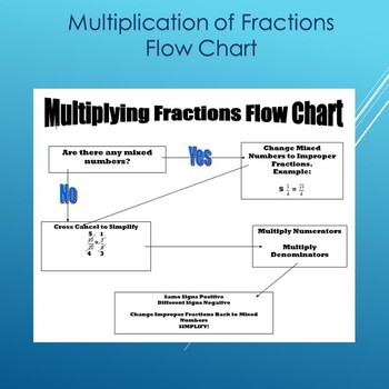 Preview of Multiply Fractions Flow Chart