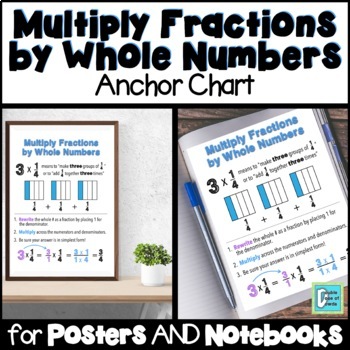 Preview of Multiply Fractions by Whole Numbers Anchor Chart Interactive Notebooks & Posters