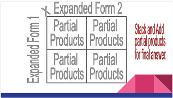 Preview of Multiply Using Area Models