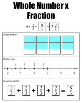 Preview of Multiply Whole Number x Fraction Anchor Chart