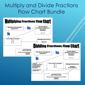 Preview of Multiply and Divide Fractions Flow Chart BUNDLE