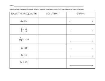 Preview of Multiply and Divide Inequalities